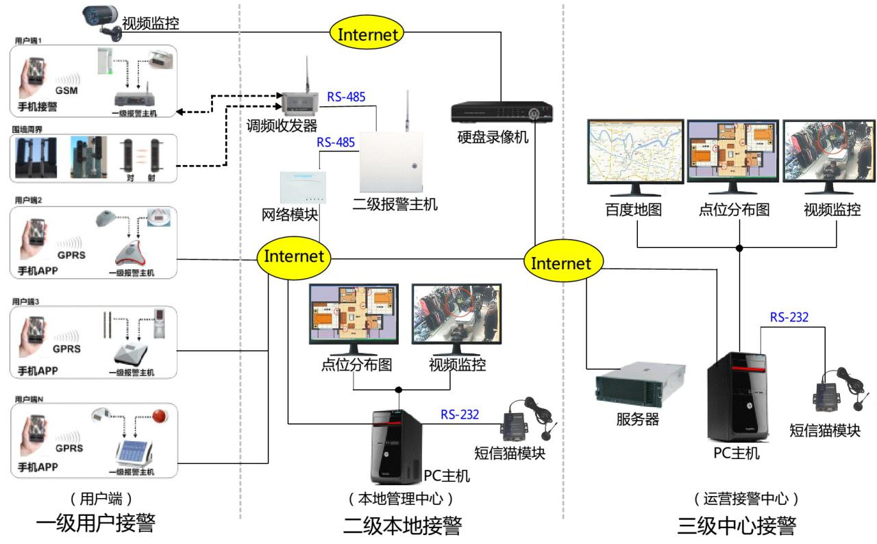 智能楼宇安防系统解决方案