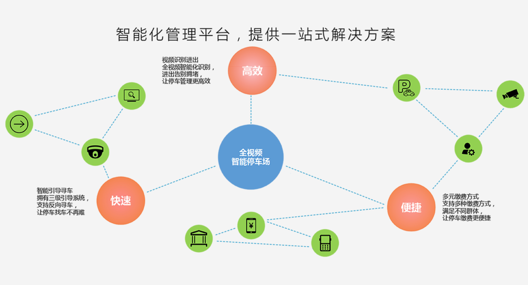 智能停车场综合解决方案