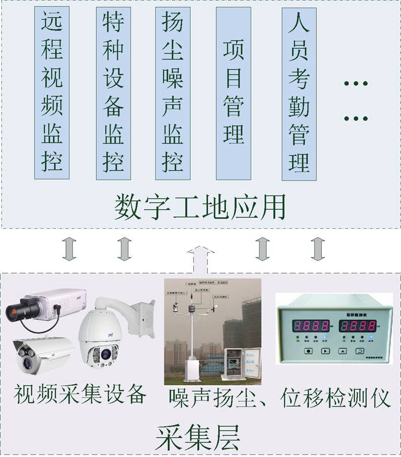 智慧工地管理系统