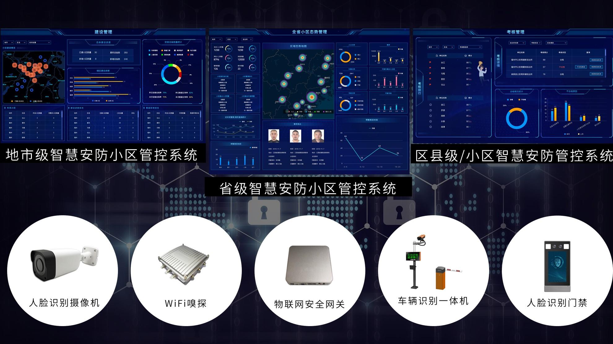 协成智慧科技以福建为先行点,深度参与福建省智慧安防小区项目,联合