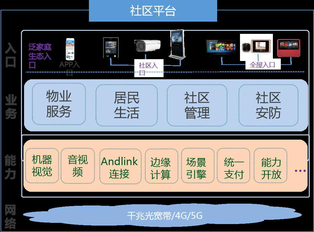 平安社区服务解决方案 