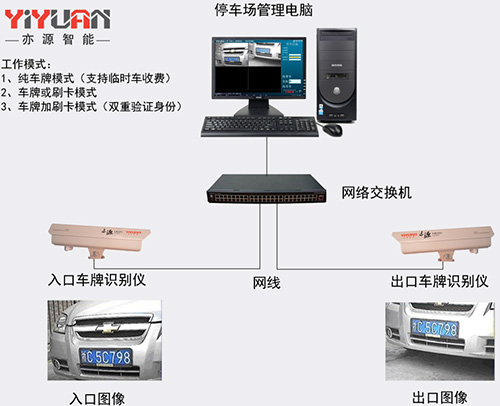 小区车辆识别解决方案