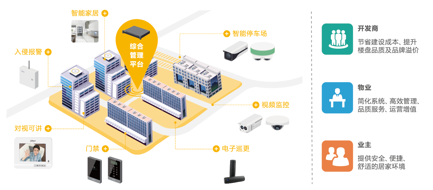 社区智慧警务项目解决方案