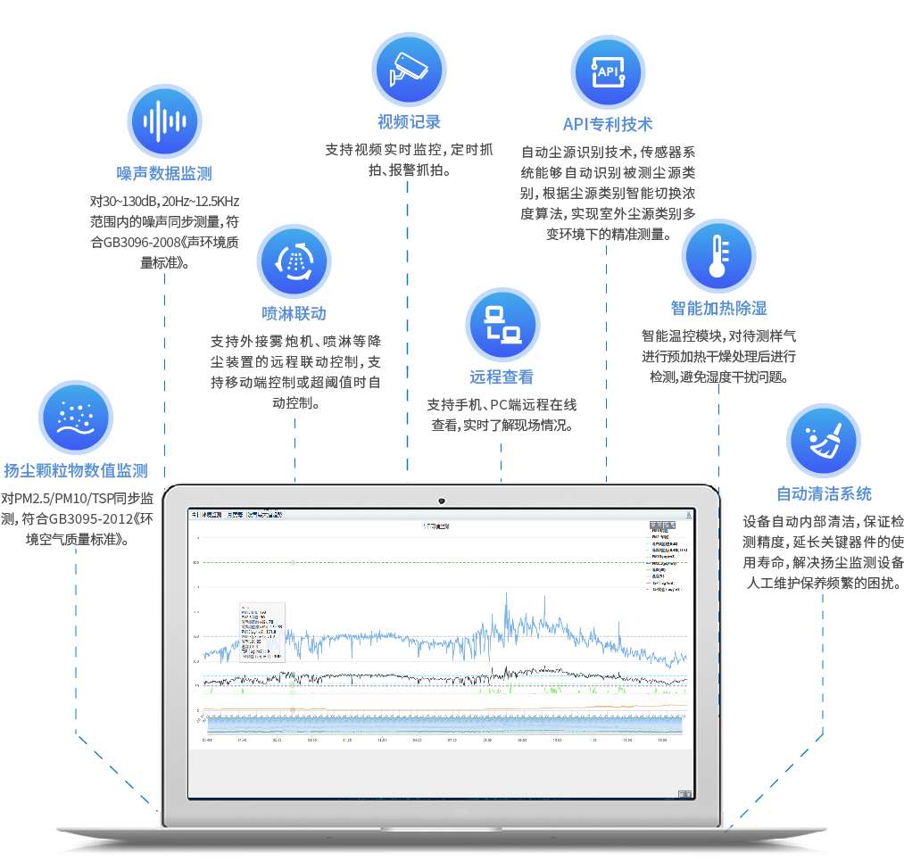 环境扬尘在线监测系统解决方案