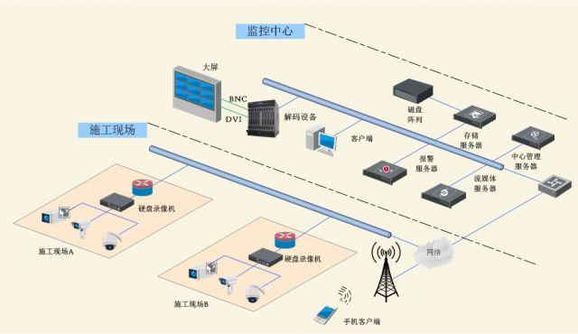 工地监控系统拓扑图.jpg