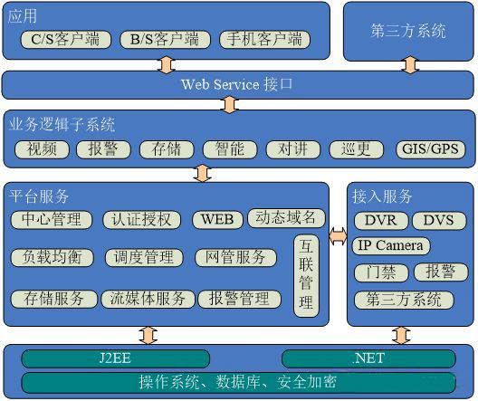 工地监控系统组成图.jpg